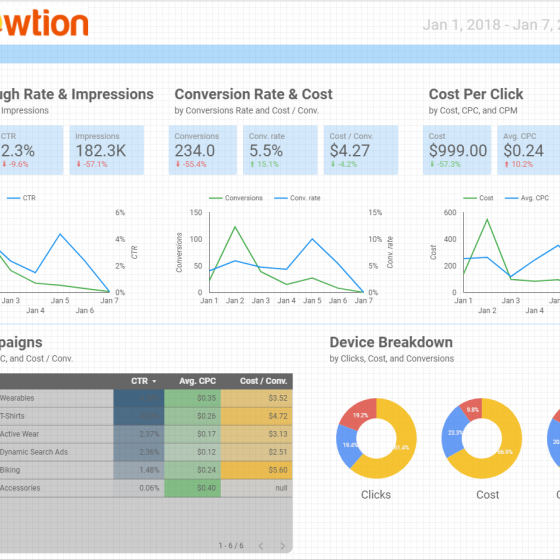 Custom Data Visualization by Knowtion