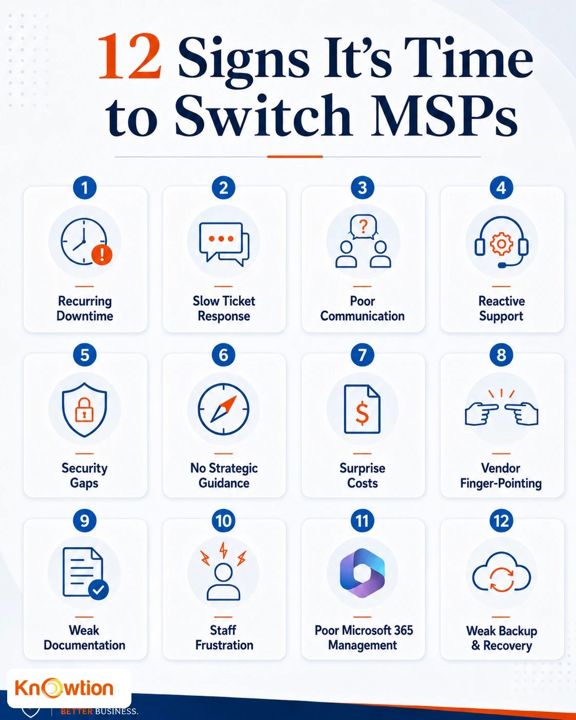 Infographic showing 12 warning signs that it may be time to switch managed service providers, including downtime, slow response, security gaps, weak documentation and backup risk.