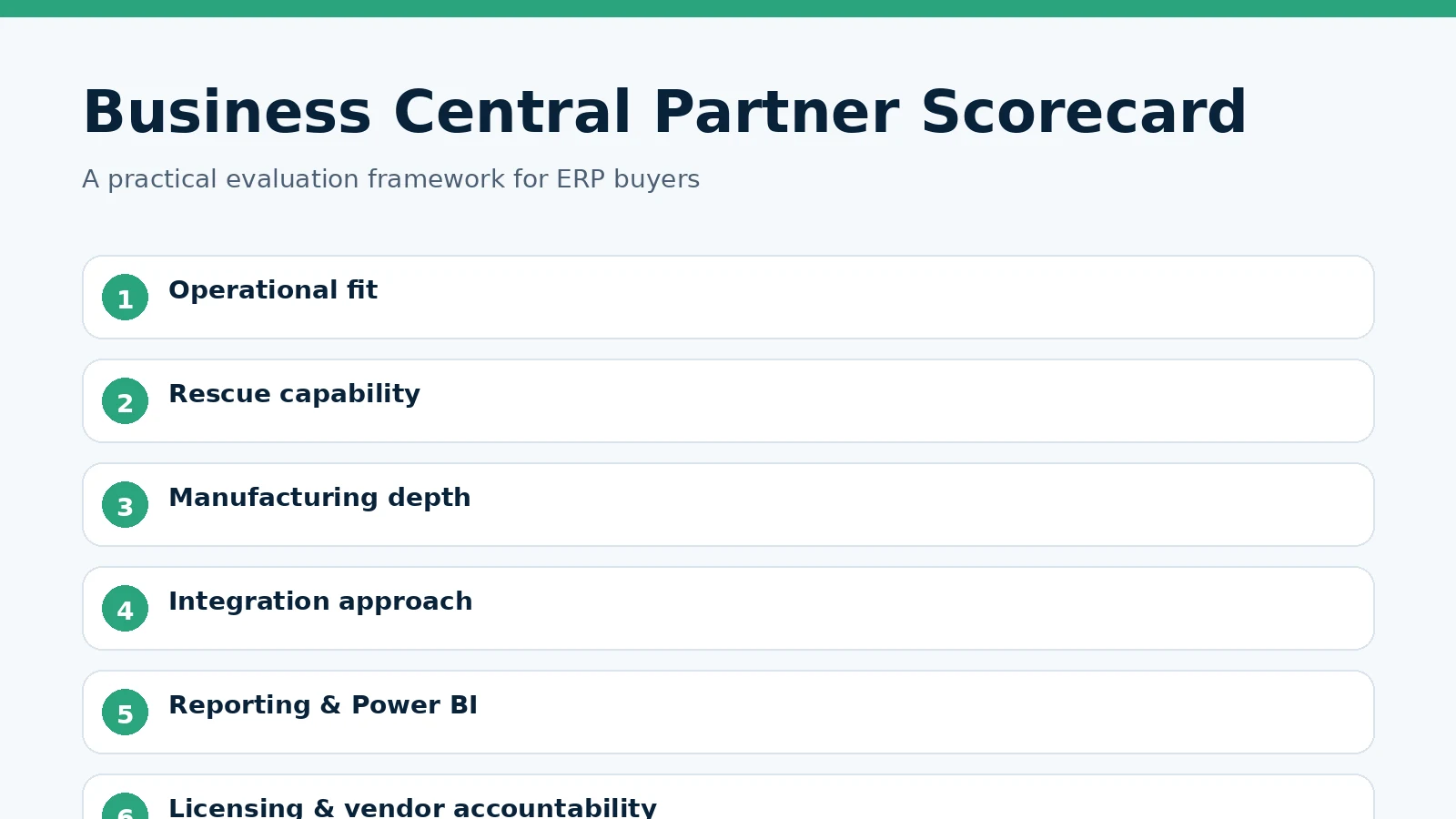 Business Central partner scorecard covering operational fit, rescue capability, manufacturing depth, integrations, reporting and licensing accountability.
