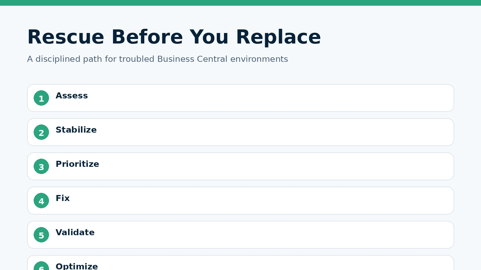 Six-step Business Central rescue path: assess, stabilize, prioritize, fix, validate and optimize.