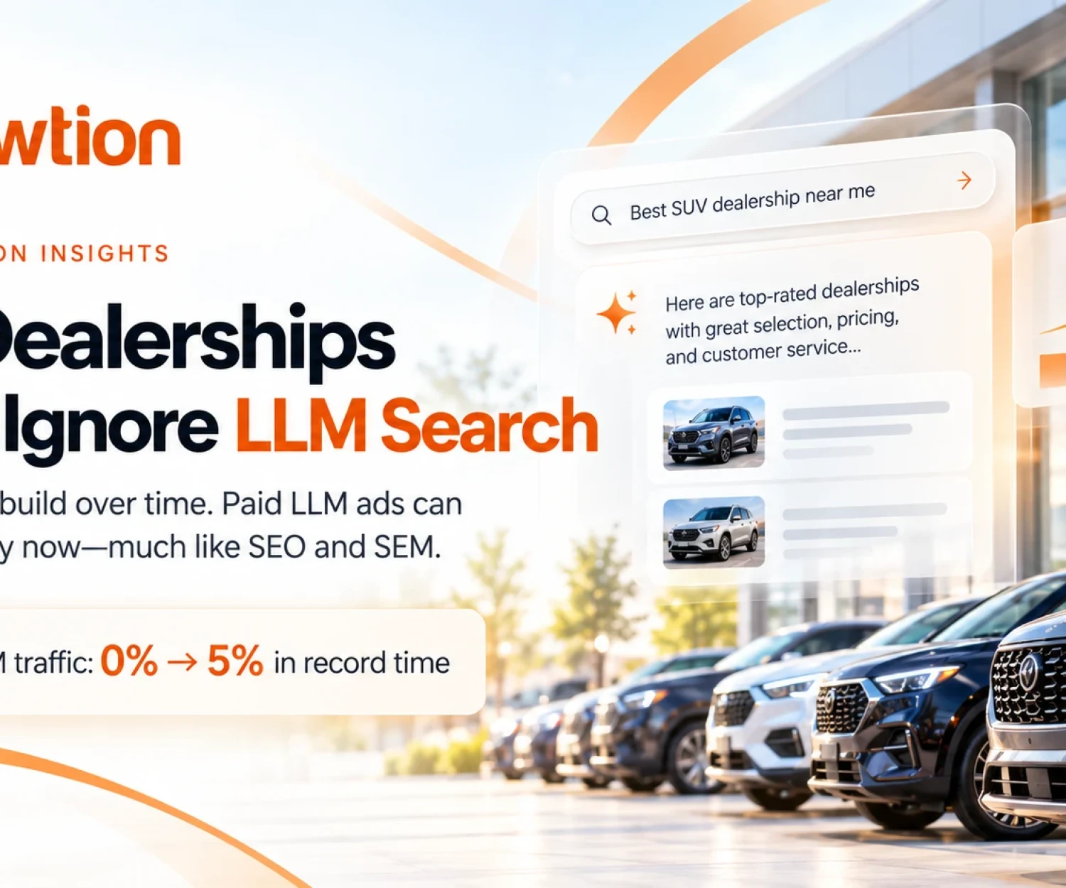 Knowtion Insights graphic showing a modern car dealership with conversational AI search, LLM traffic growth and automotive digital marketing concepts.