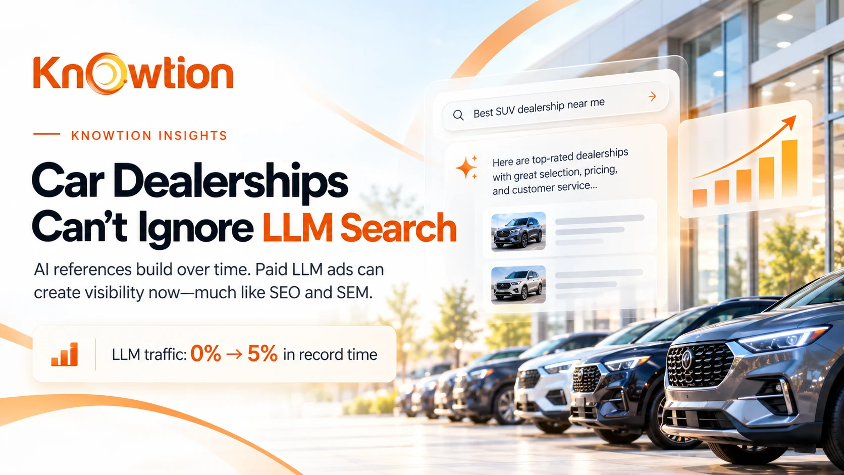 Knowtion Insights graphic showing a modern car dealership with conversational AI search, LLM traffic growth and automotive digital marketing concepts.