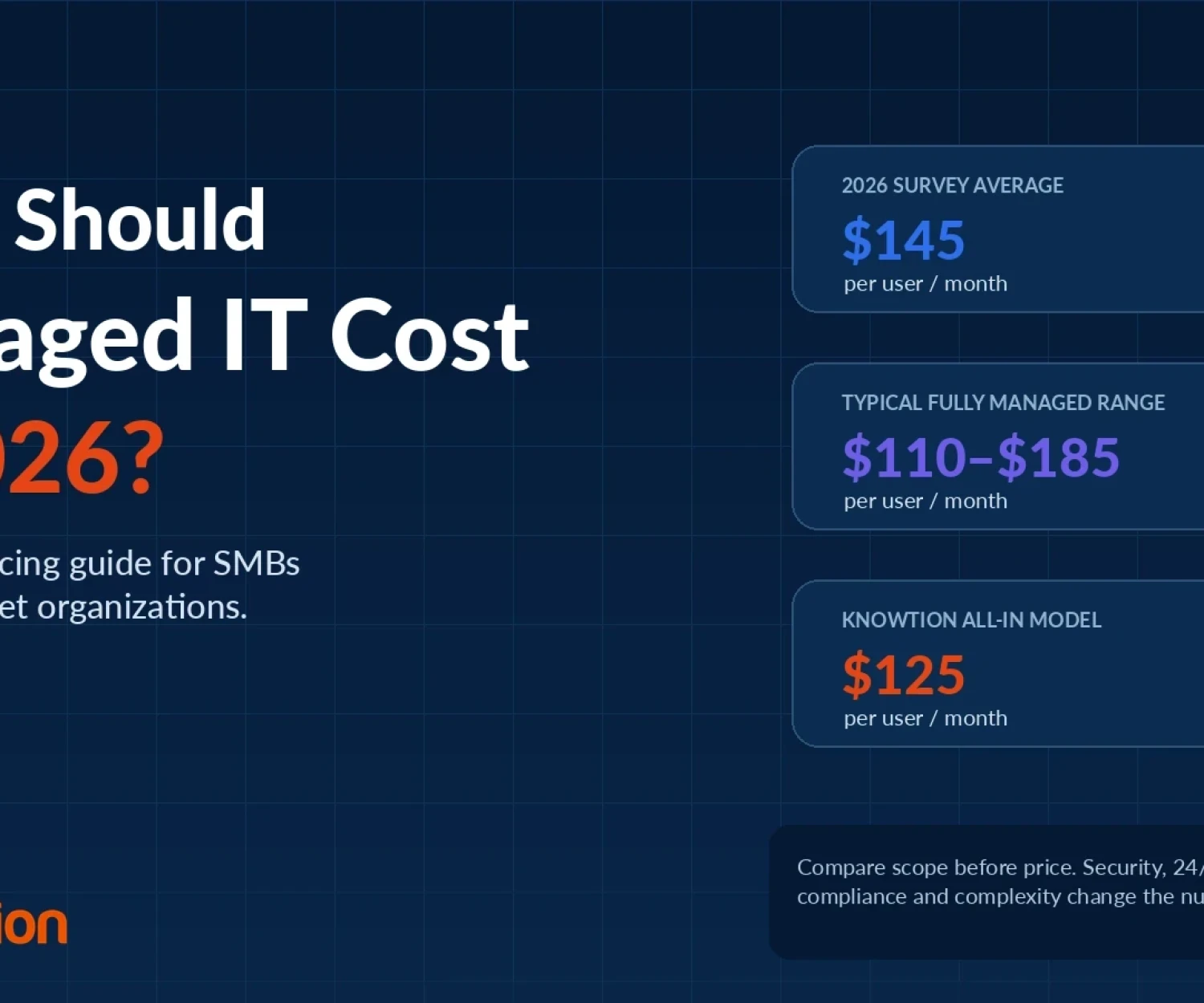 Managed IT services pricing guide for 2026.